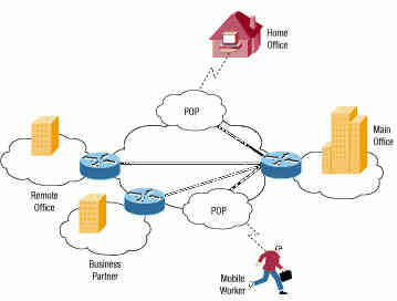 10 cách truy cập các web bị chặn