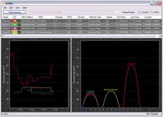 7 công cụ mạng miễn phí cho Admin