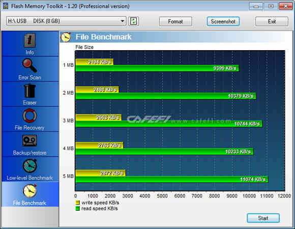 Kiểm tra USB Transcend JF V30 8GB bằng Flash Memory Toolkit