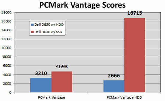 Cách nâng cấp laptop với kinh phí thấp