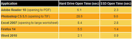 Nâng cấp gì cho laptop với kinh phí eo hẹp?