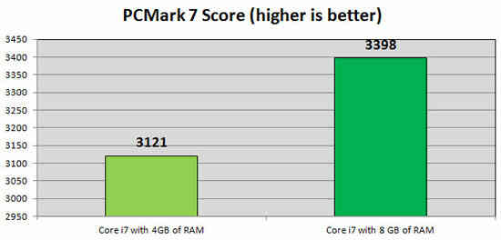 Nâng cấp gì cho laptop với kinh phí eo hẹp?