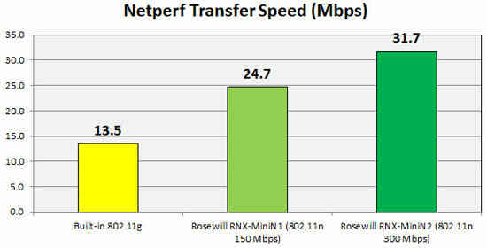 Nâng cấp gì cho laptop với kinh phí eo hẹp?