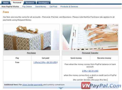 Cách tính phí gửi và nhận tiền trong Paypal