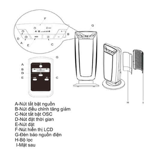 Sử dụng quạt sưởi đúng cách như thế nào?, Thị trường - Tiêu dùng, 